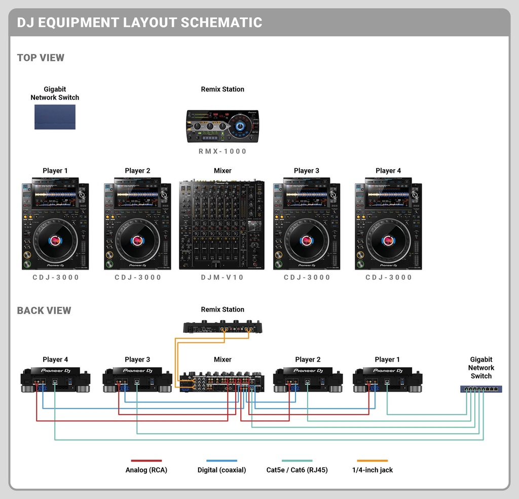 diagrama setup
