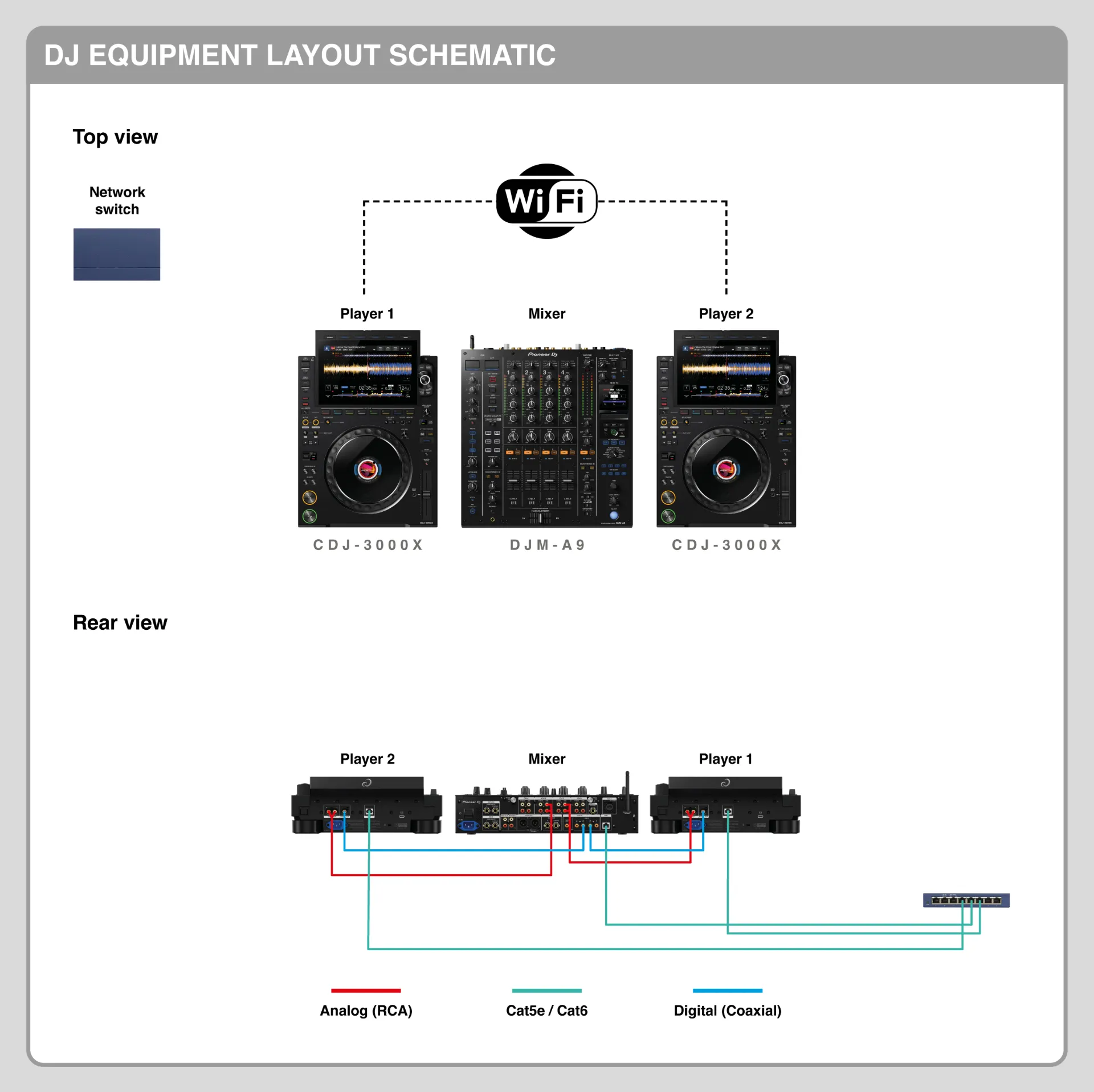 DJ Setup 2 CDJ-3000X + DJM-A9