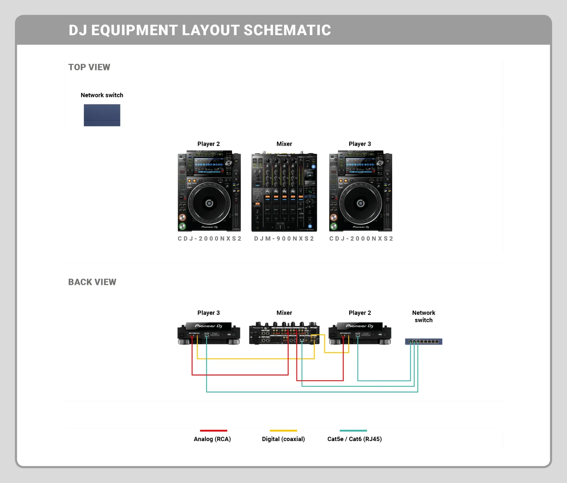 DJ Setup 2 CDJ-2000nsx2 + DJM-900nsx2 (Alquiler)