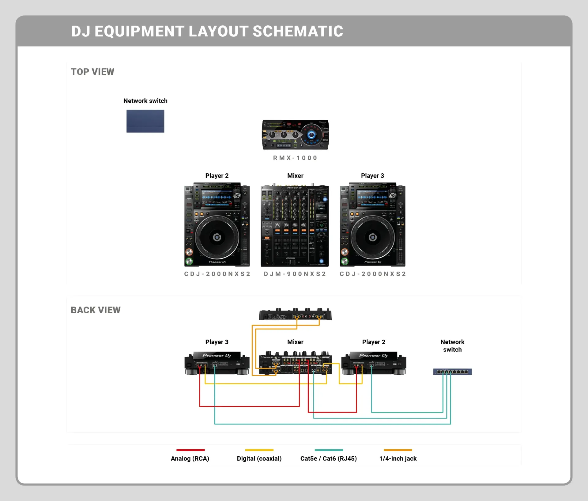 DJ Setup 2 CDJ-2000nsx2 + DJM-900nsx2 + RMX 1000 (Alquiler)