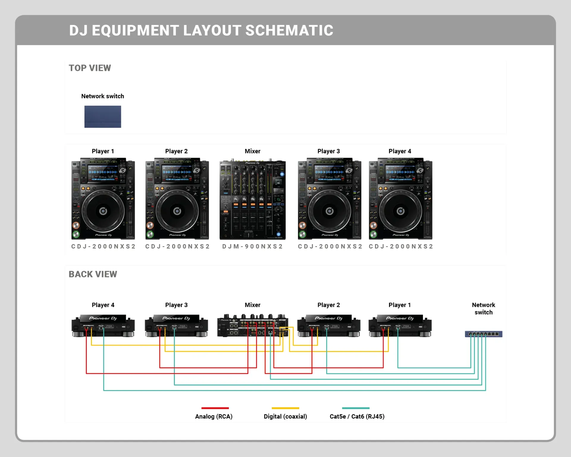 Dj Setup de 4 CDJ 2000 Nxs2 + DJM 900 Nxs2 (Alquiler)