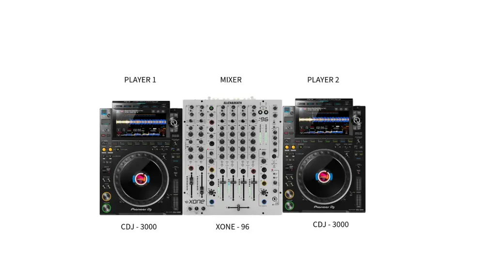 DJ Setup (2) CDJ 3000 + XONE 96