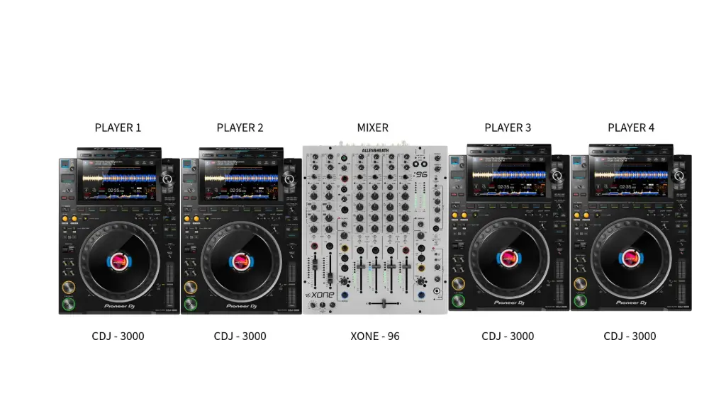 DJ Setup (4) CDJ 3000 + XONE 96 