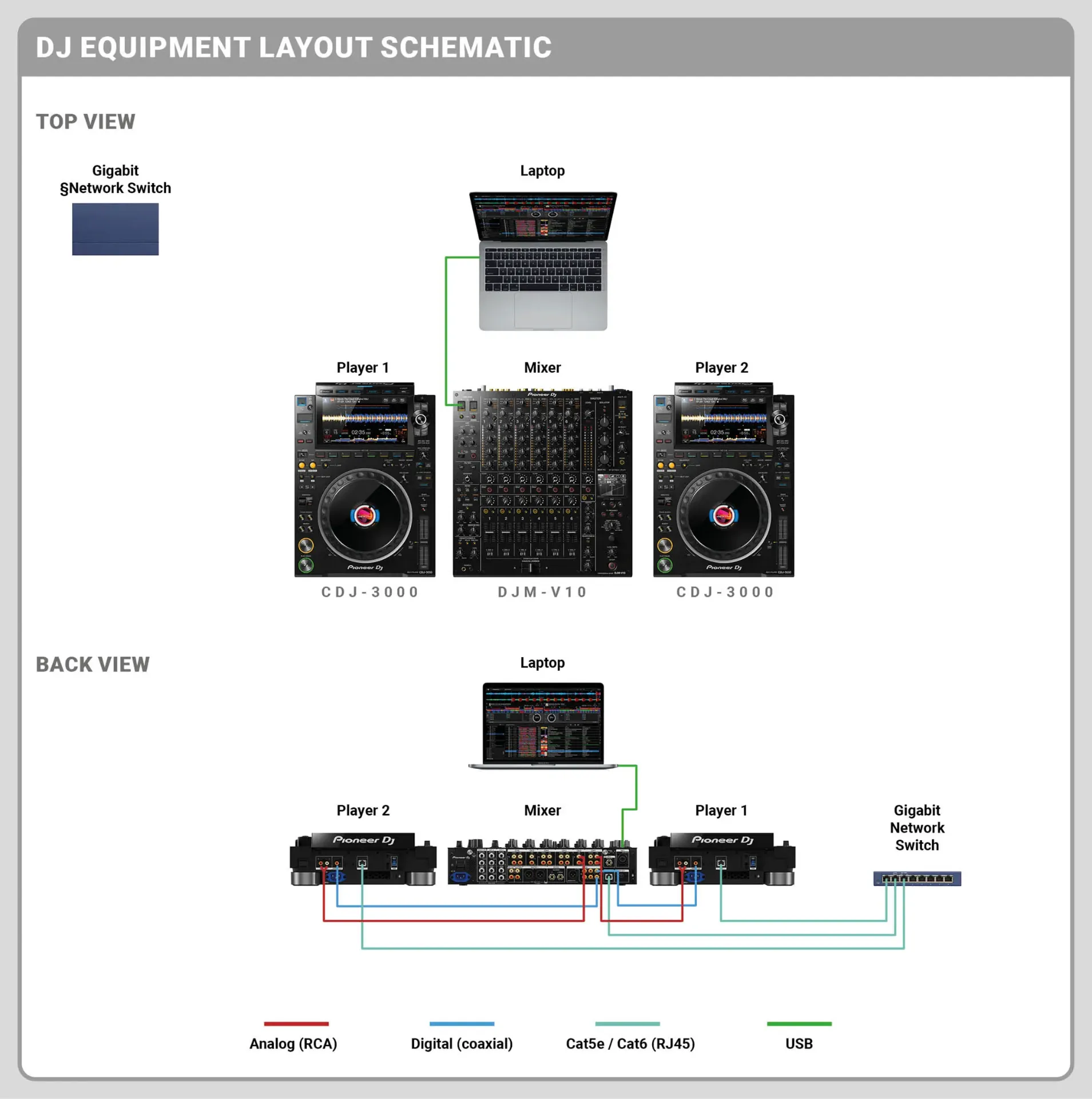 DJ Setup 2 CDJ 3000 + DJM-V10