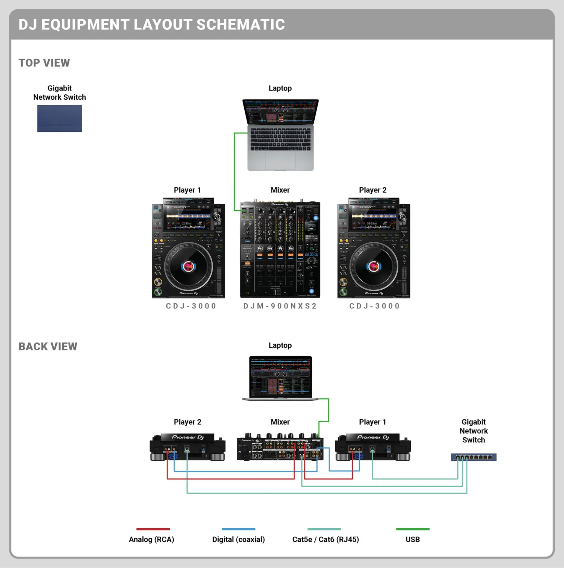 DJ Setup de 2 CDJ 3000 + DJM-900NX2