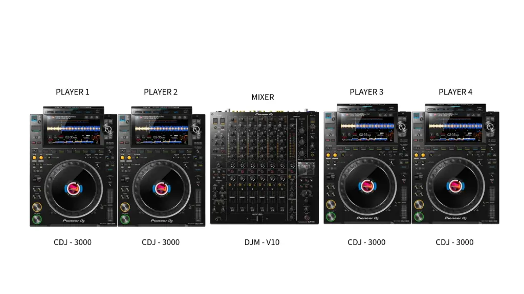 DJ Setup (4) CDJ 3000 + DJM - V10 