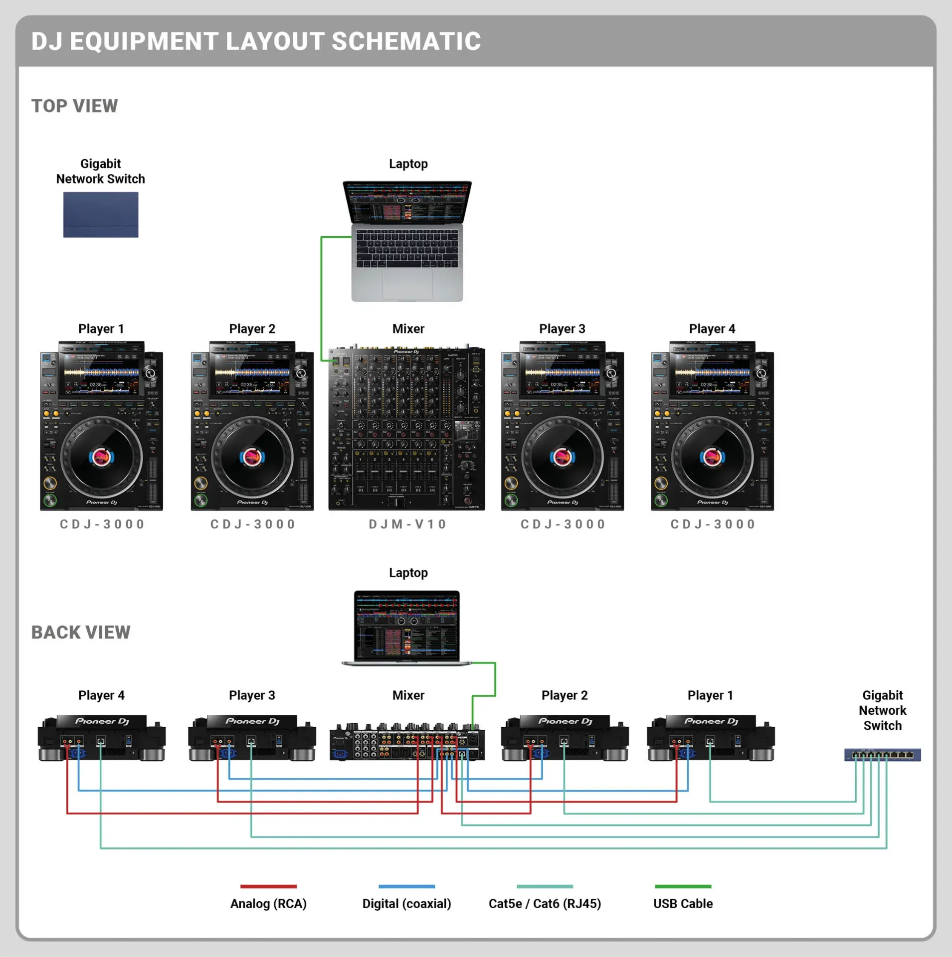 DJ Setup de 4 CDJ 3000 + DJM-V10 (Alquiler)