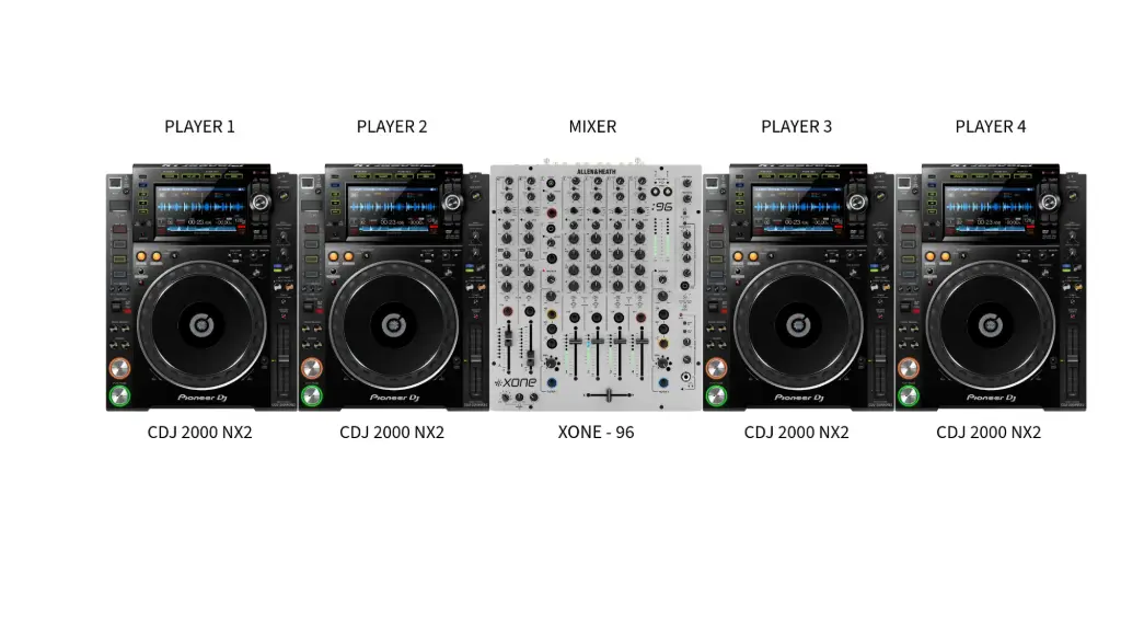 DJ Setup (4) CDJ 2000Nx2 +  XONE 96  