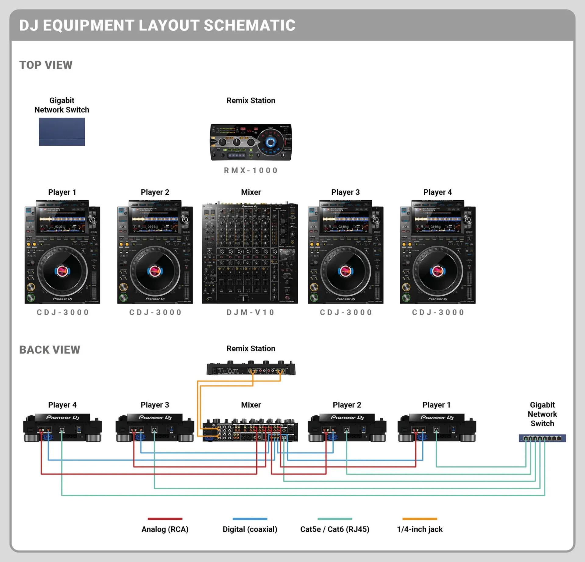 DJ Setup (4) CDJ 3000 + DJM - V10 + RMX1000 (Alquiler)