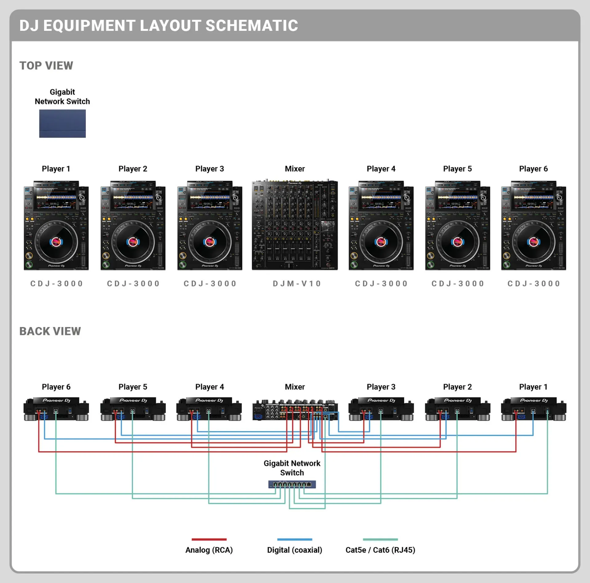 DJ Setup de 6 CDJ 3000 + DJM-V10