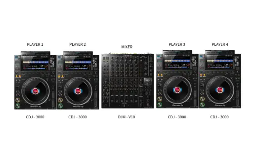 DJ Setup (4) CDJ 3000 + DJM - V10 